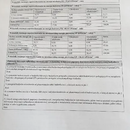 W Starym Browarze 3 Kłodzko